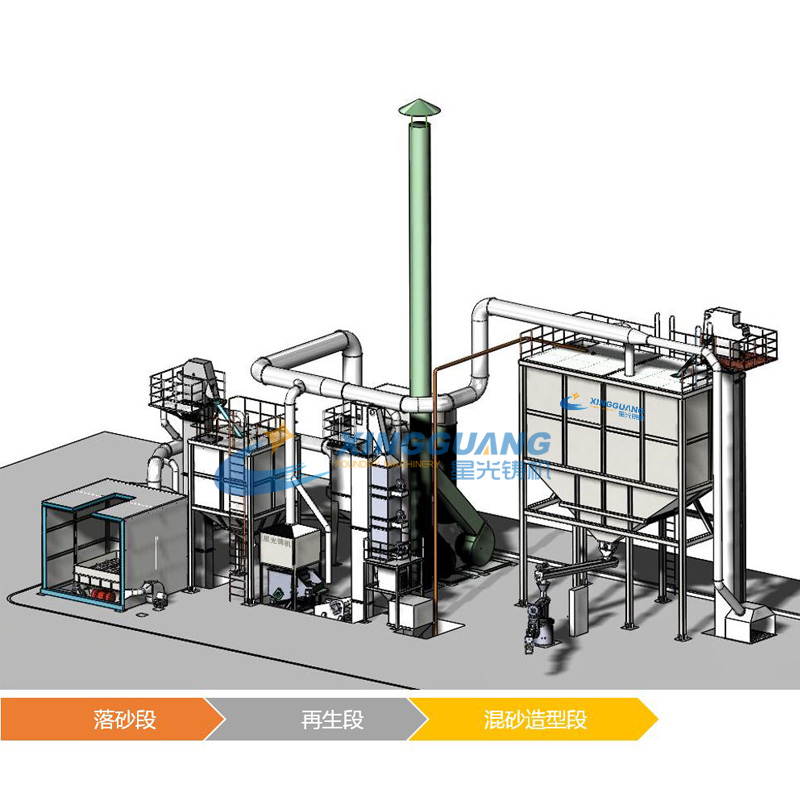 樹(shù)脂砂再生線(xiàn)2