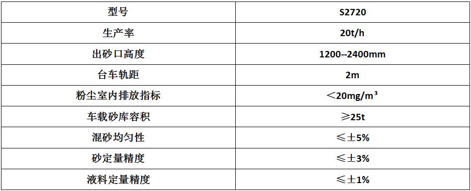 升降混砂機參數(shù).png